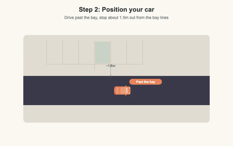 Position your car