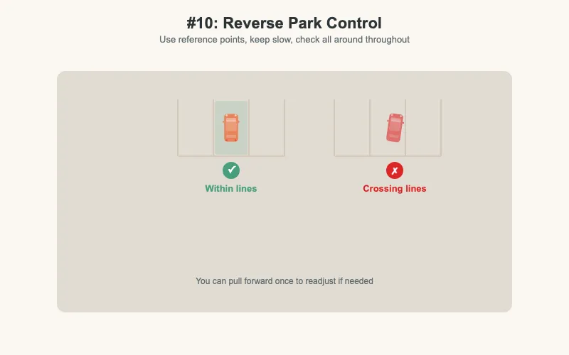 Reverse park — control diagram