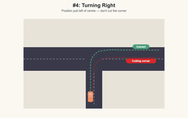 Junctions — turning right diagram