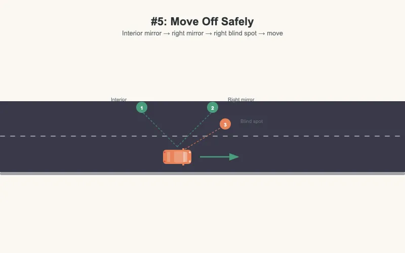 Move off — safely diagram