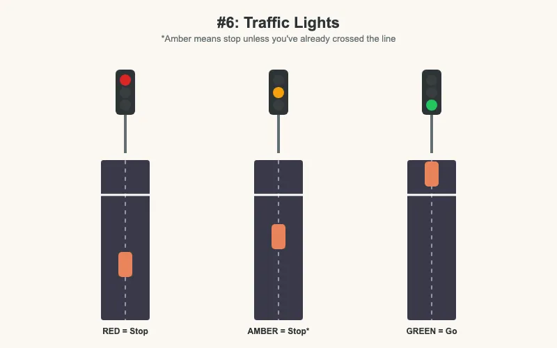 Response to traffic lights diagram