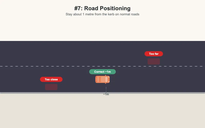 Positioning — normal driving diagram