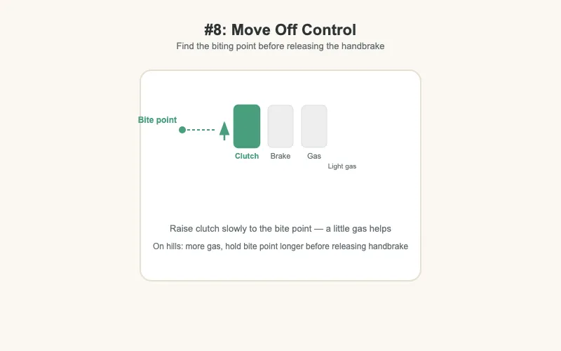 Move off — control diagram