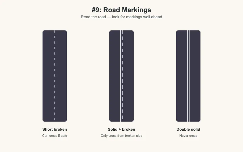 Response to signs — road markings diagram