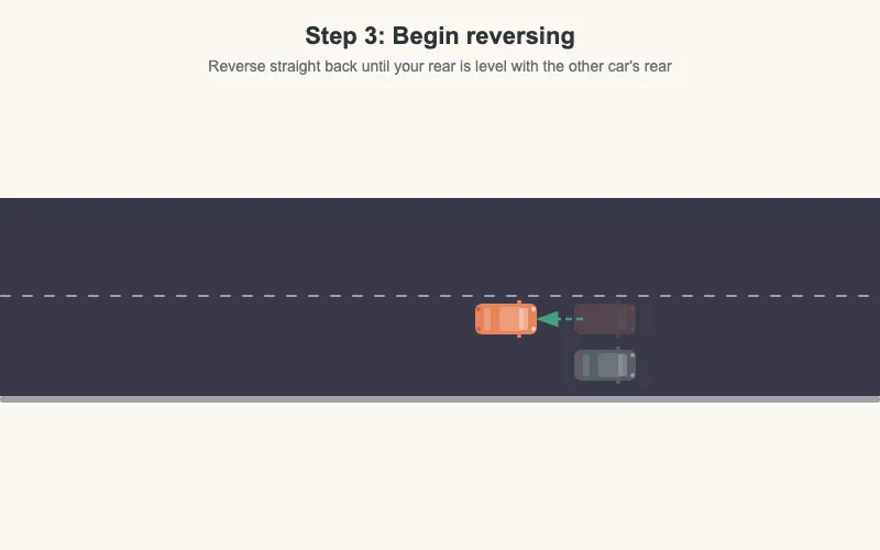 Begin reversing