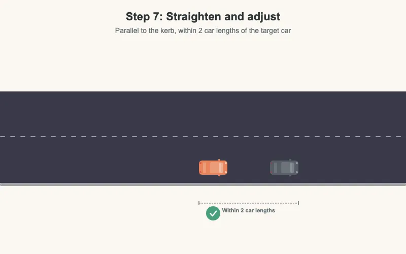 Straighten and adjust